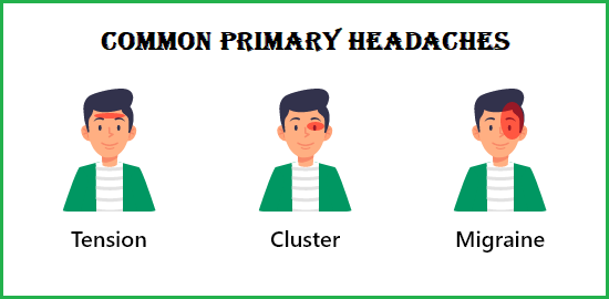Common Primary Headaches